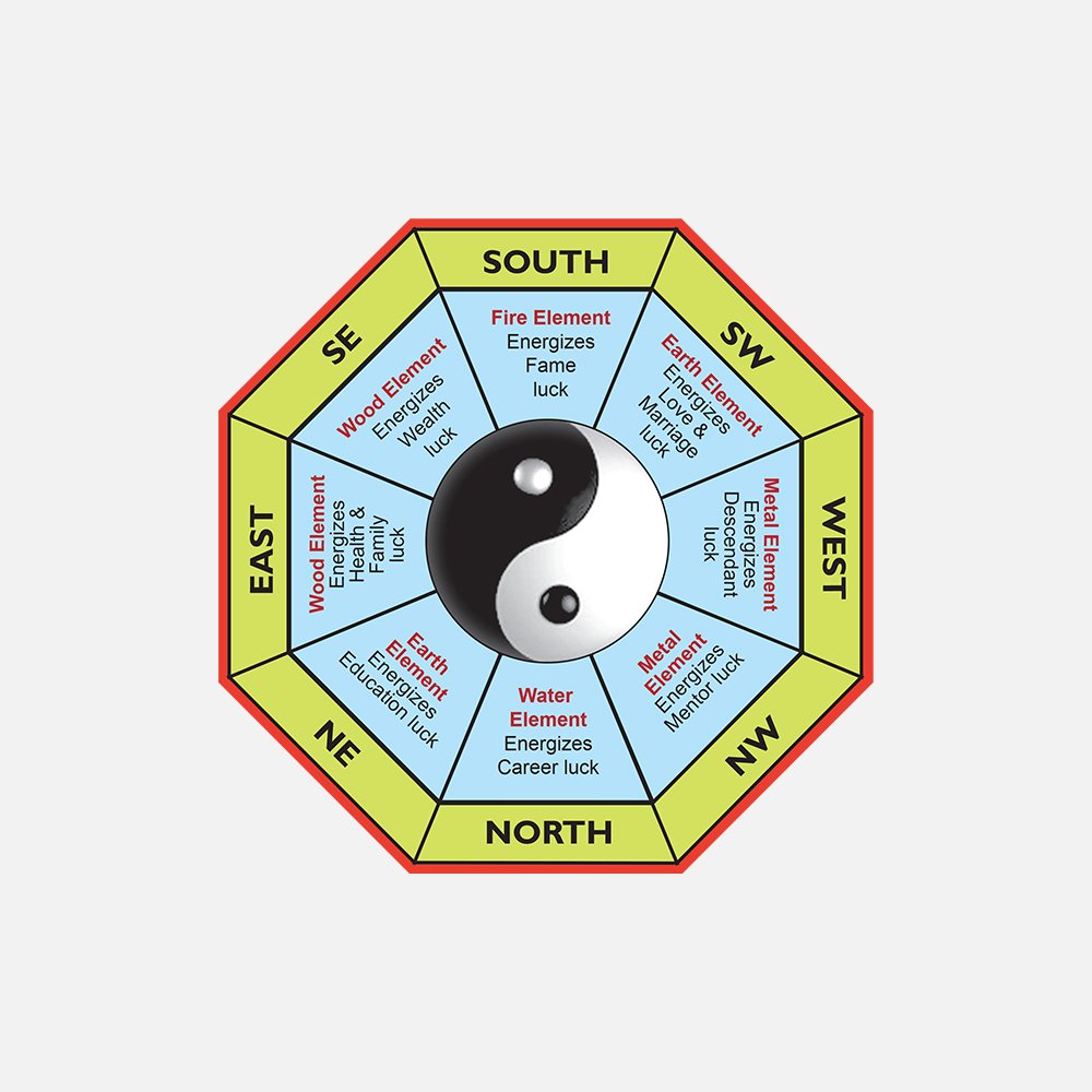 Feng-Shui-Map